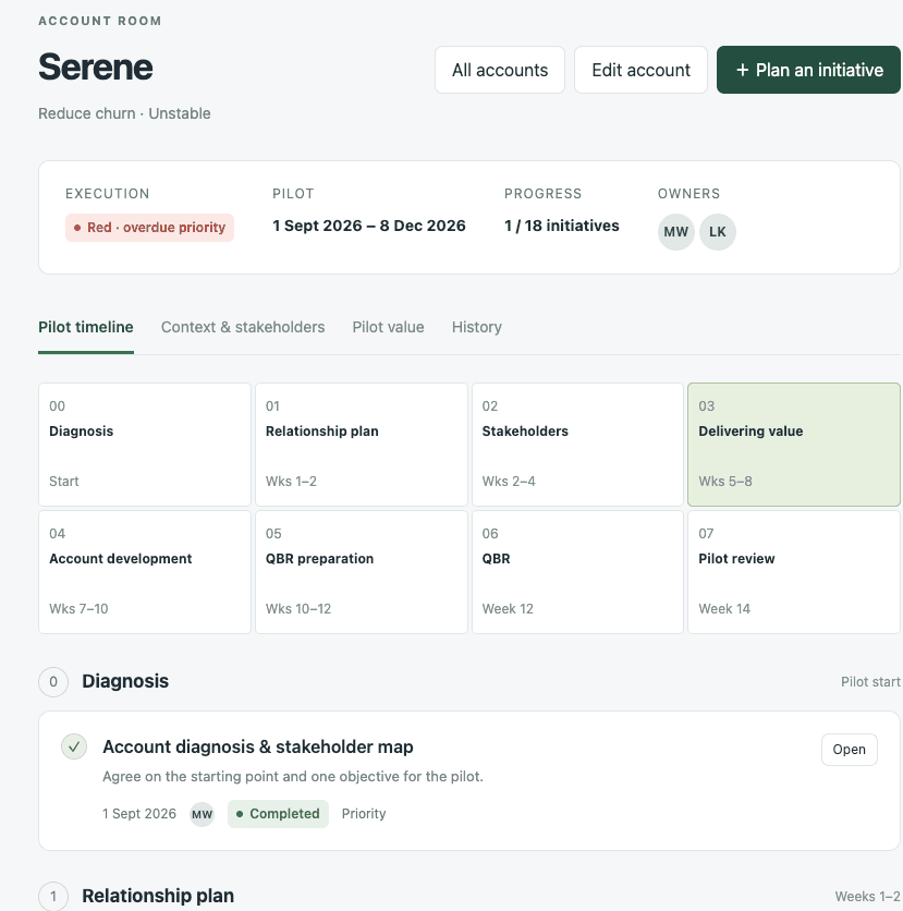 Armando Account Room prototype maps diagnosis, stakeholders, value delivery, and QBR actions across a pilot timeline.