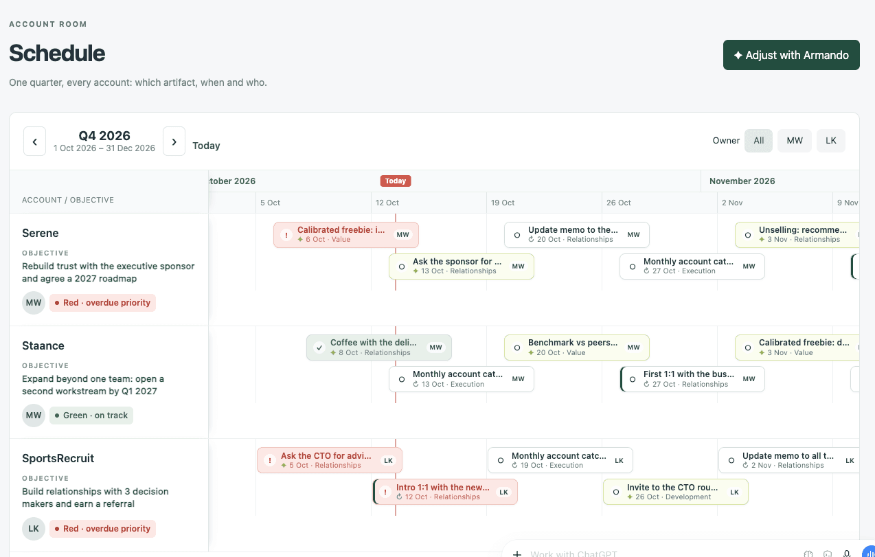 Armando prototype quarterly schedule shows account objectives and dated actions with owners.