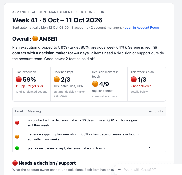 Armando prototype weekly report separates plan execution, contact cadence, and decision-maker contact.